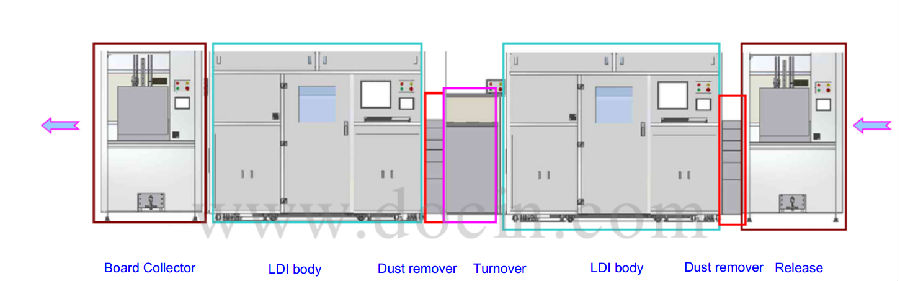 Orbotech LDI-Rocket PCB appliaction-Rocket PCB-img-2